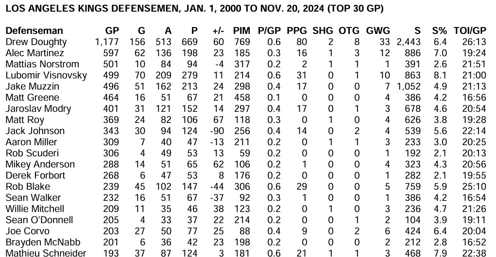 LAK-defensemen-century.jpg