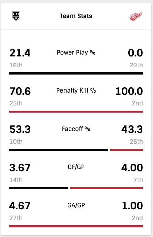 G4-Team-Stats.jpg