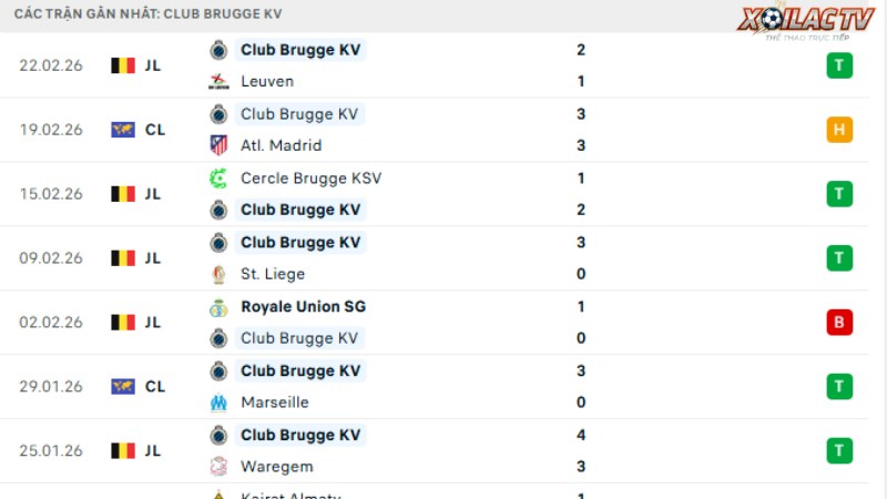 Atletico Madrid với Club Brugge