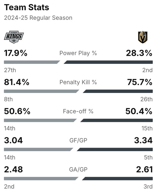 2025-G2-Stats.jpg