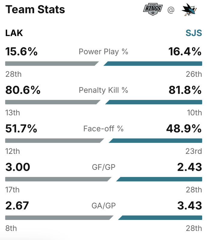 2024-G22-Stats.png