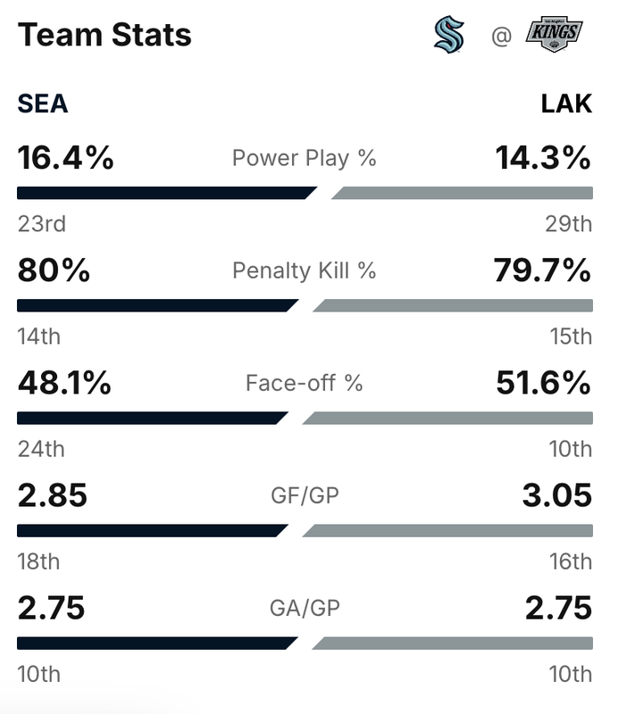 2024-G21-Stats.png