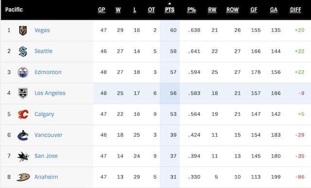 G49-Standings.png