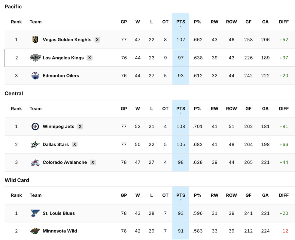 2025-G78-Standings.png