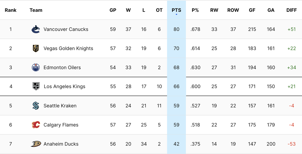 2024-G56-Standings.png