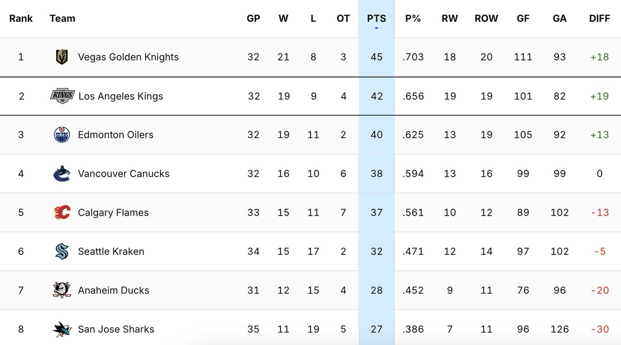 2024-G33-Standings.png