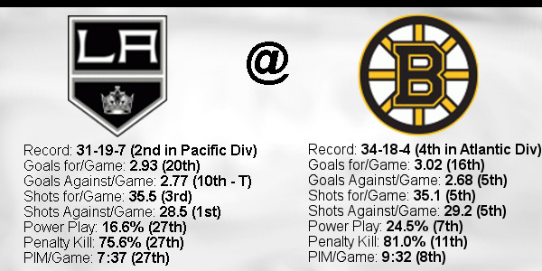 2021-22-Game-58-Bruins-Away-Stats.jpg
