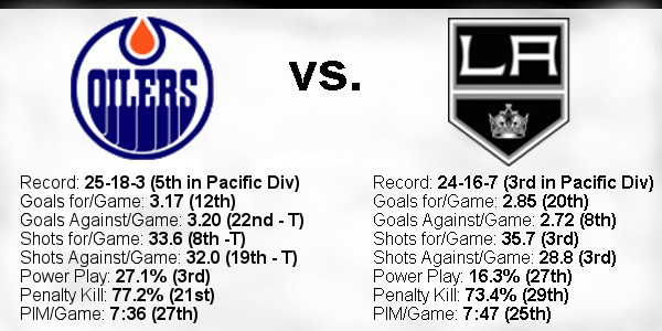 2021-22-Game-48-Oilers-Home-Team-Stats.jpg