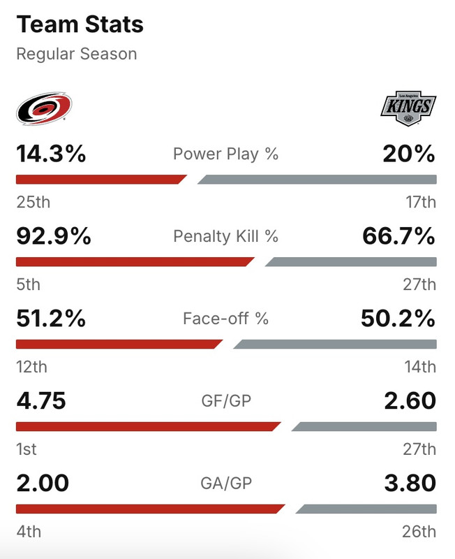 2025-G6-Stats.jpg