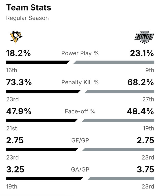 2025-G5-Stats.jpg