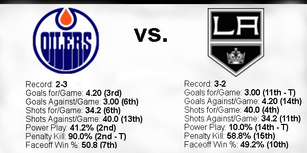 2022-PO-Game-6-Oilers-Home-Stats.jpg