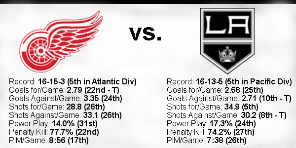 2021-22-Game-35-Red-Wings-Home-Team-Stats.jpg