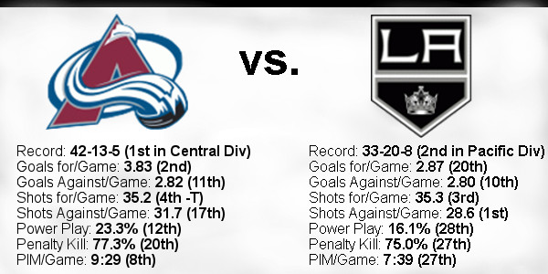 2021-22-Game-62-Avalanche-Home-Team-Stats.jpg