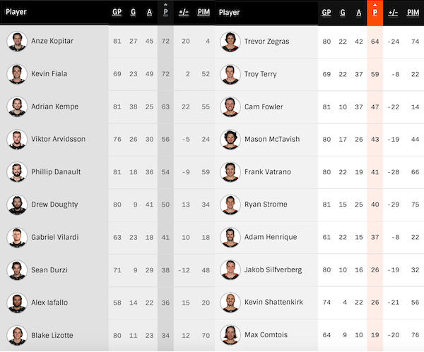 2023-G82-Ducks-Home-Player-Stats.png