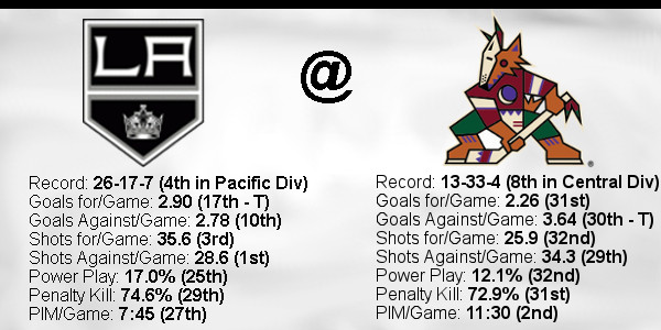 2021-22-Game-51-Coyotes-Away-Stats.jpg