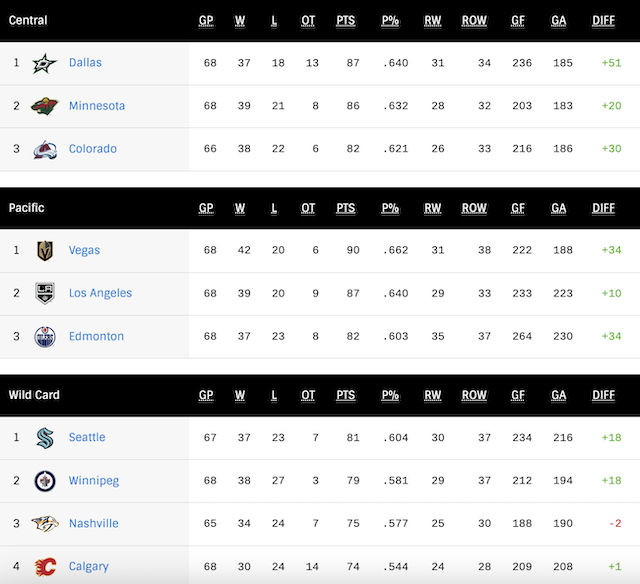 G69-WCong-Standings.png
