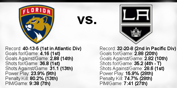 2021-22-Game-61-Panthers-Home-Team-Stats.jpg