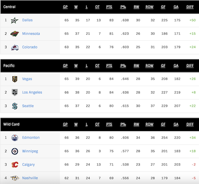 G67-WConf-Standings.png