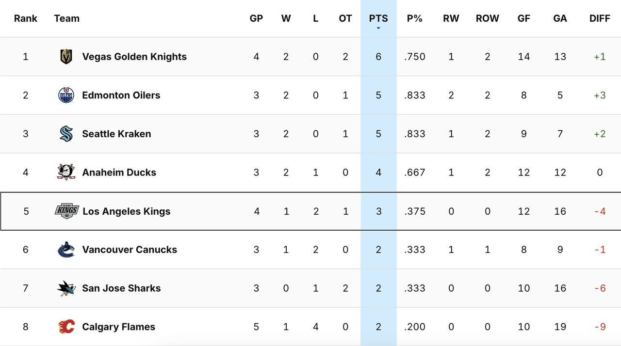 2025-G5-Standings.jpg