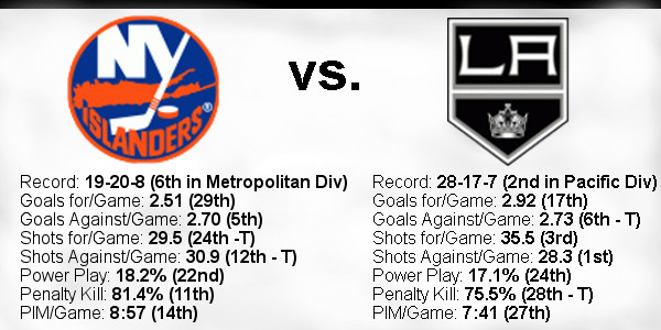 2021-22-Game-53-Islanders-Home-Team-Stats.jpg