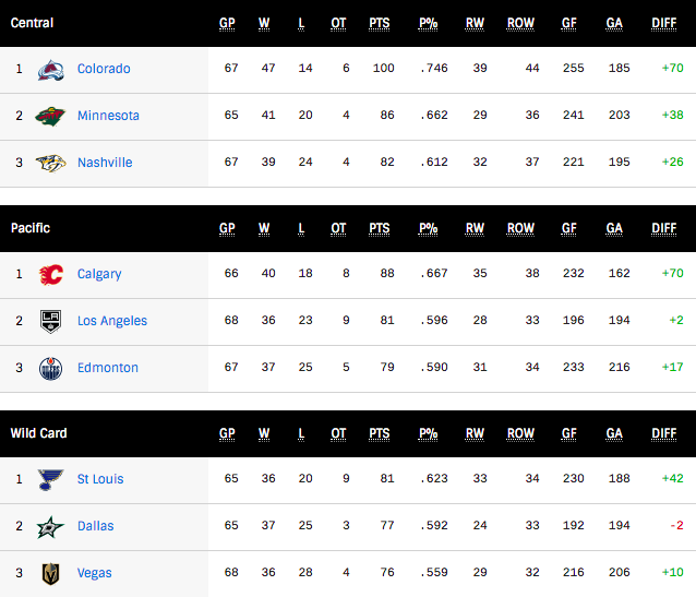 G69-WC-Standings.png