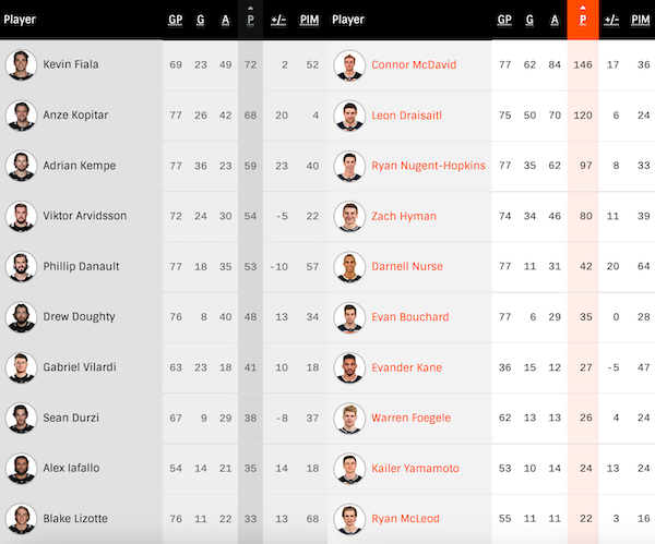 2023-G78-Oilers-Home-Player-Stats.png