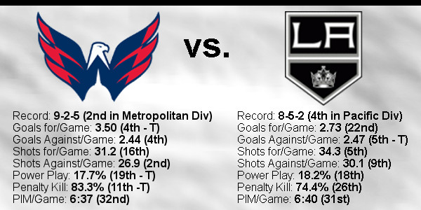 2021-22-Game-16-Capitals-Home-Stats.jpg