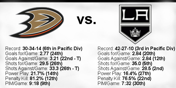 2021-22-Game-80-Ducks-Home-Team-Stats.jpg