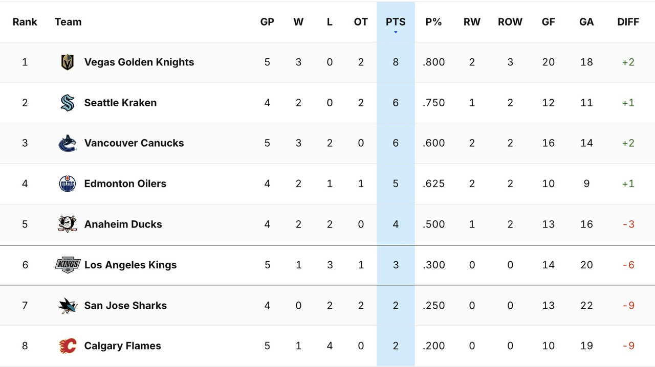 2025-G6-Standings.jpg