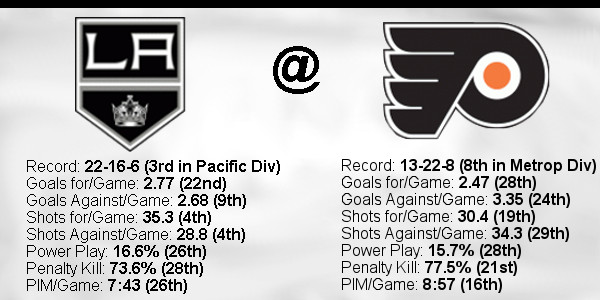 2021-22-Game-45-Flyers-Away-Stats.jpg