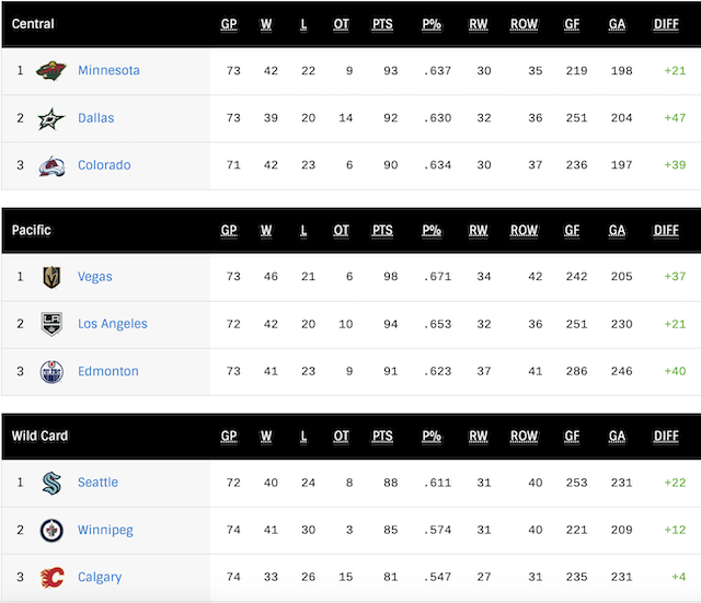 G73-WConf-Standings.png
