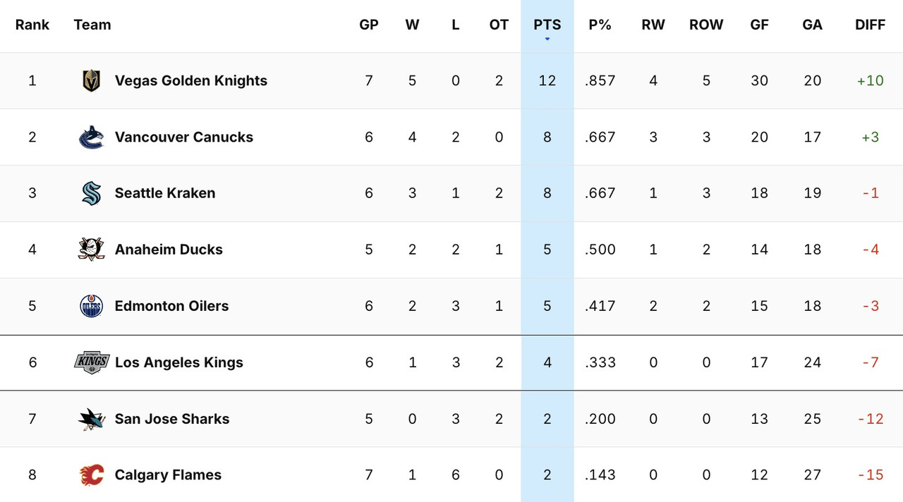 2025-G7-Standings.jpg