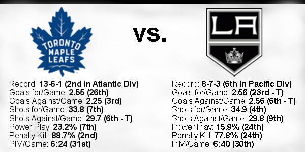 2021-22-Game-19-Maple-Leafs-Home-Team-Stats.jpg
