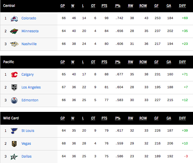 G68-WC-Standings.png
