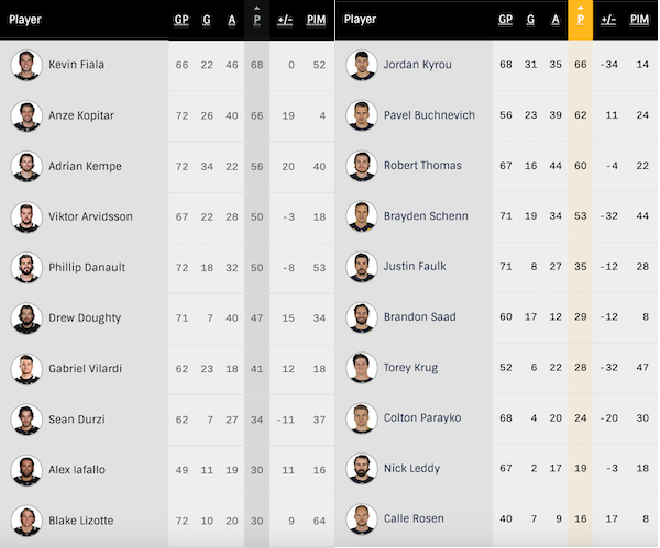 2023-G73-Blues-Home-Player-Stats.png