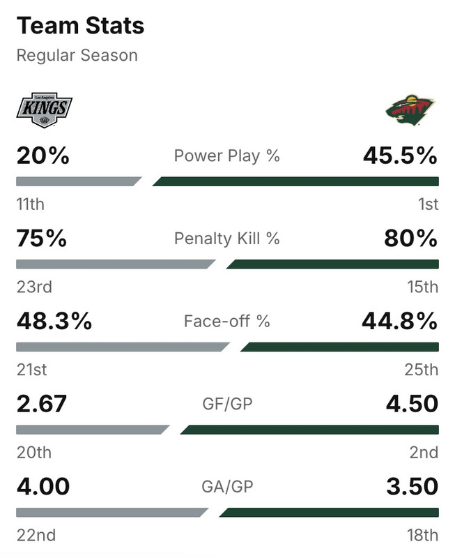2025-G4-Stats.jpg