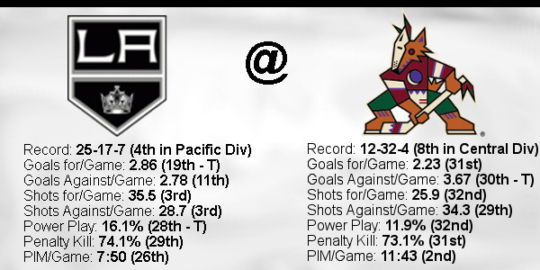 2021-22-Game-50-Coyotes-Away-Stats2.jpg