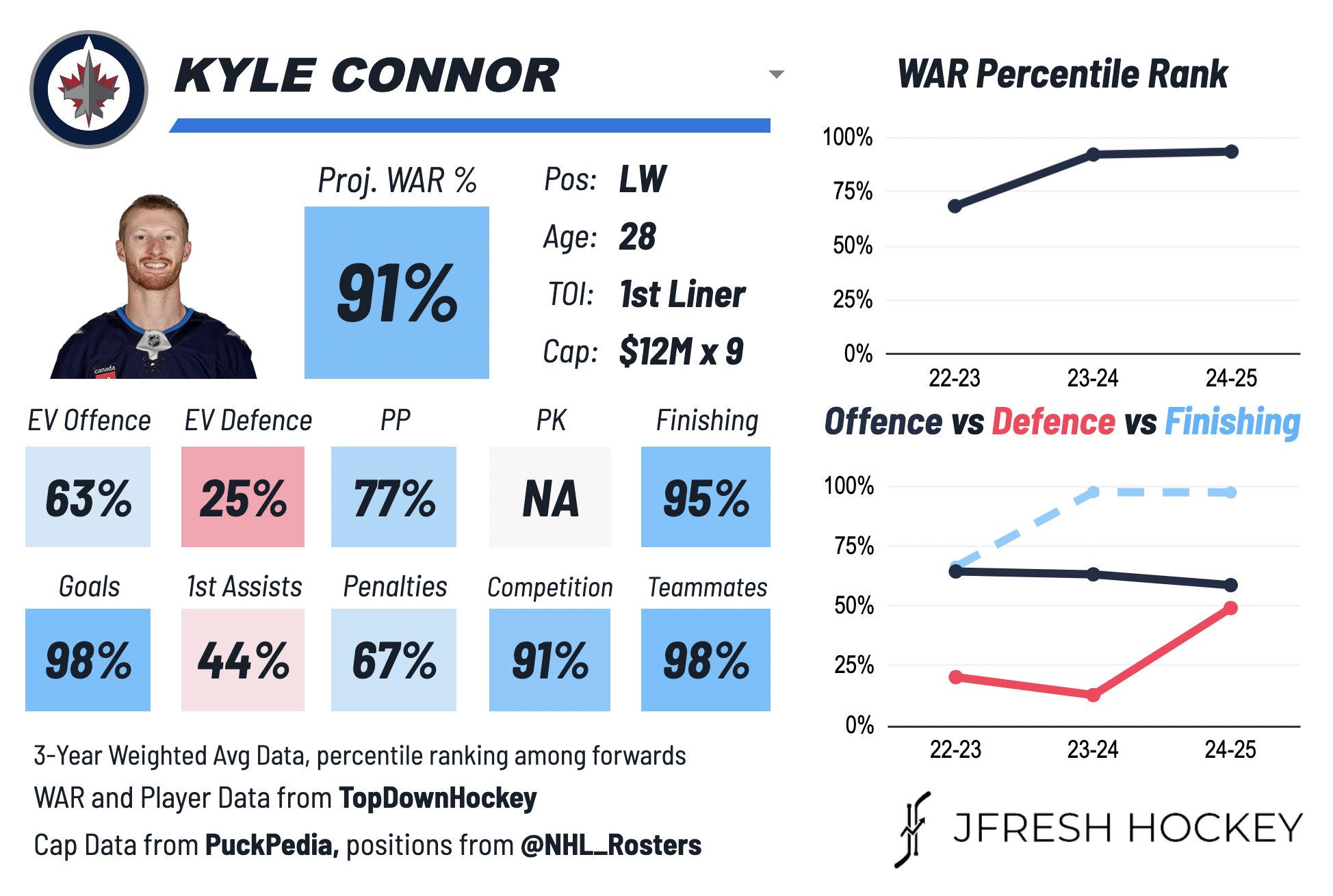 Connor_JFresh.jpg
